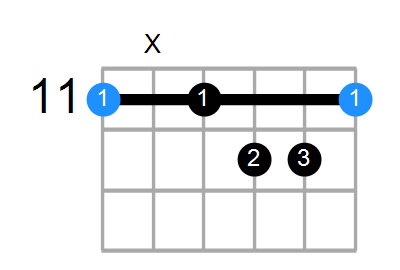 D#aug7 Chord